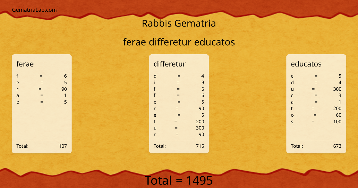 ferae differetur educatos in rabbis Gematria